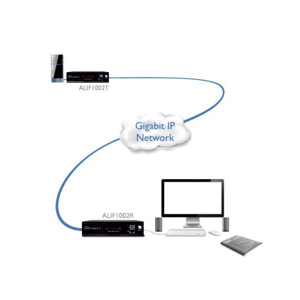 adder-alif1002r-us-link-infinity-alif1002r-extender-receiver-3 Adder ALIF1002R-US Link INFINITY ALIF1002R Extender Receiver - Image 4