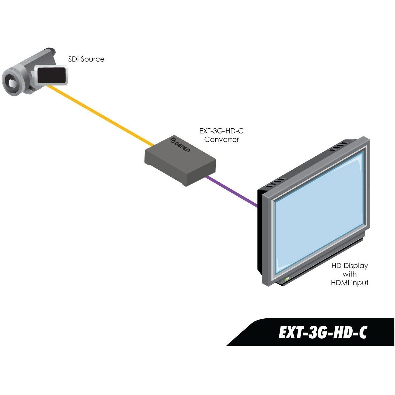 gefen-ext-3g-hd-c-3g-sdi-to-hdmi-converter-5 Gefen EXT-3G-HD-C 3G-SDI to HDMI Converter - Image 5