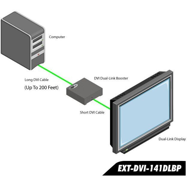 gefen-ext-dvi-141dlbp-dvi-dl-booster-plus-4 Gefen EXT-DVI-141DLBP DVI-DL Booster Plus - Image 4