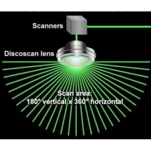 Pangolin Laser Systems DiscoScan 2.0 lens